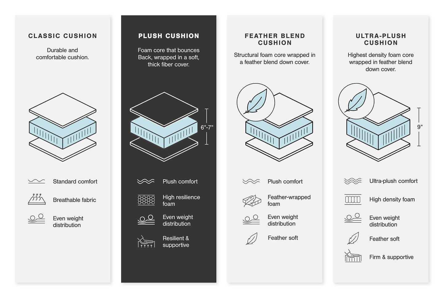 Seccional de 2 piezas Kellway