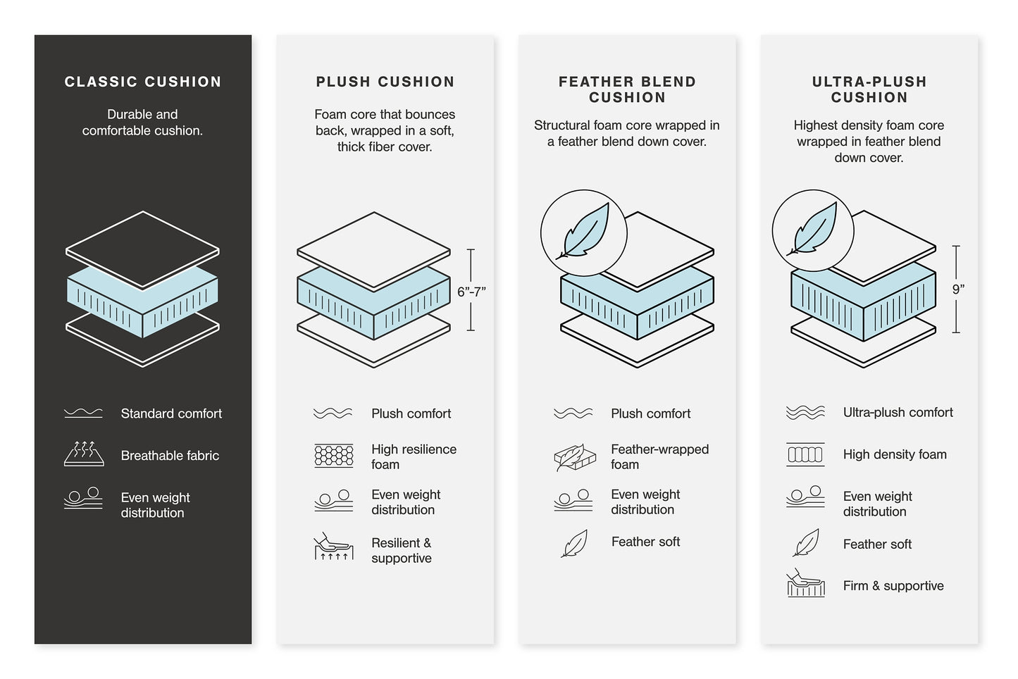 Sofá cama seccional de dos piezas Altari con chaise longue