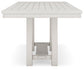 Tabla EXT del contador RECT DRM de Robbinsdale